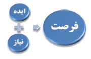 ایده به علاوه نیاز مساوی است با فرصت