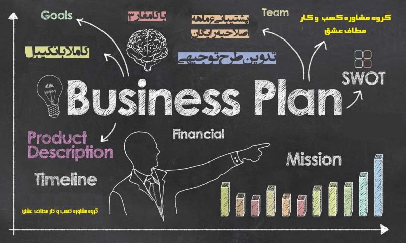 پرونده:Business plan mataf.jpg
