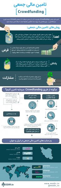 پرونده:Crowdfunding-infographics-768x2363.jpg