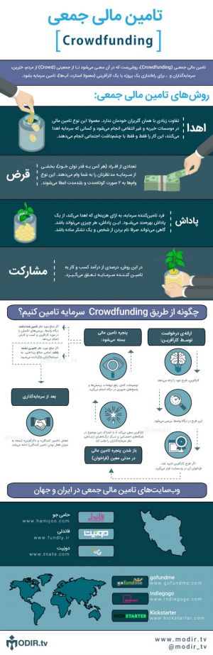 Crowdfunding-infographics-768x2363.jpg