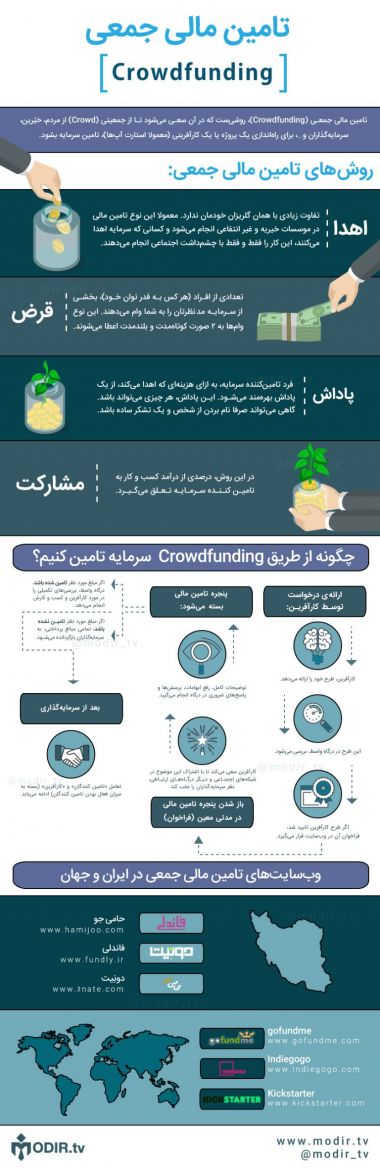 Crowdfunding-infographics-768x2363.jpg