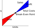 1920px-CVP-TC-Sales-PL-BEP.svg.png