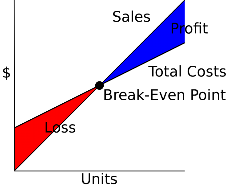 پرونده:1920px-CVP-TC-Sales-PL-BEP.svg.png