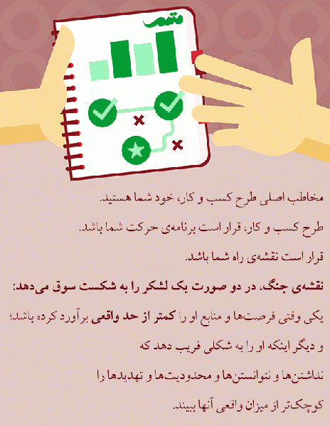 پرونده:Business-plan-for-you.gif