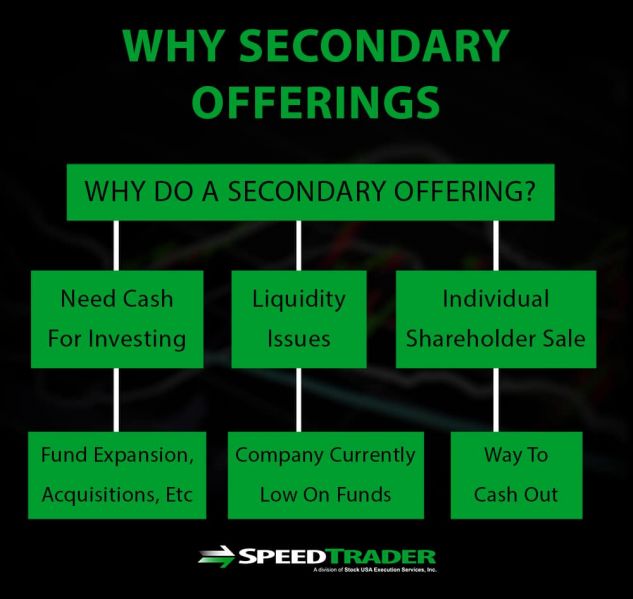 پرونده:Secondary-Offerings-Explained.jpg