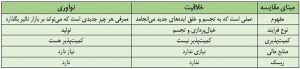 مقایسه خلاقیت و نوآوری.jpg