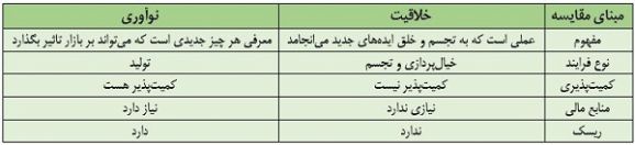مقایسه خلاقیت و نوآوری.jpg