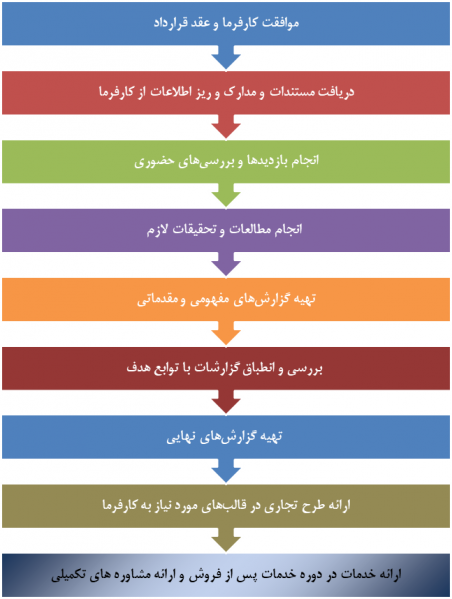پرونده:Image1.png