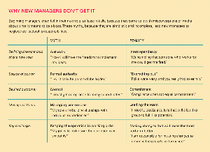 Why.new.managers.dont.get.it.gif